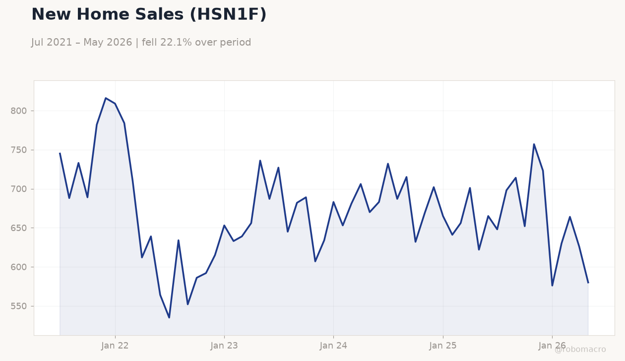 New Home Sales (HSN1F)