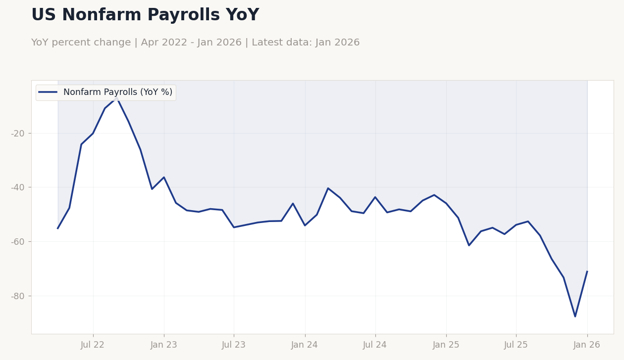 Chart of the Day
