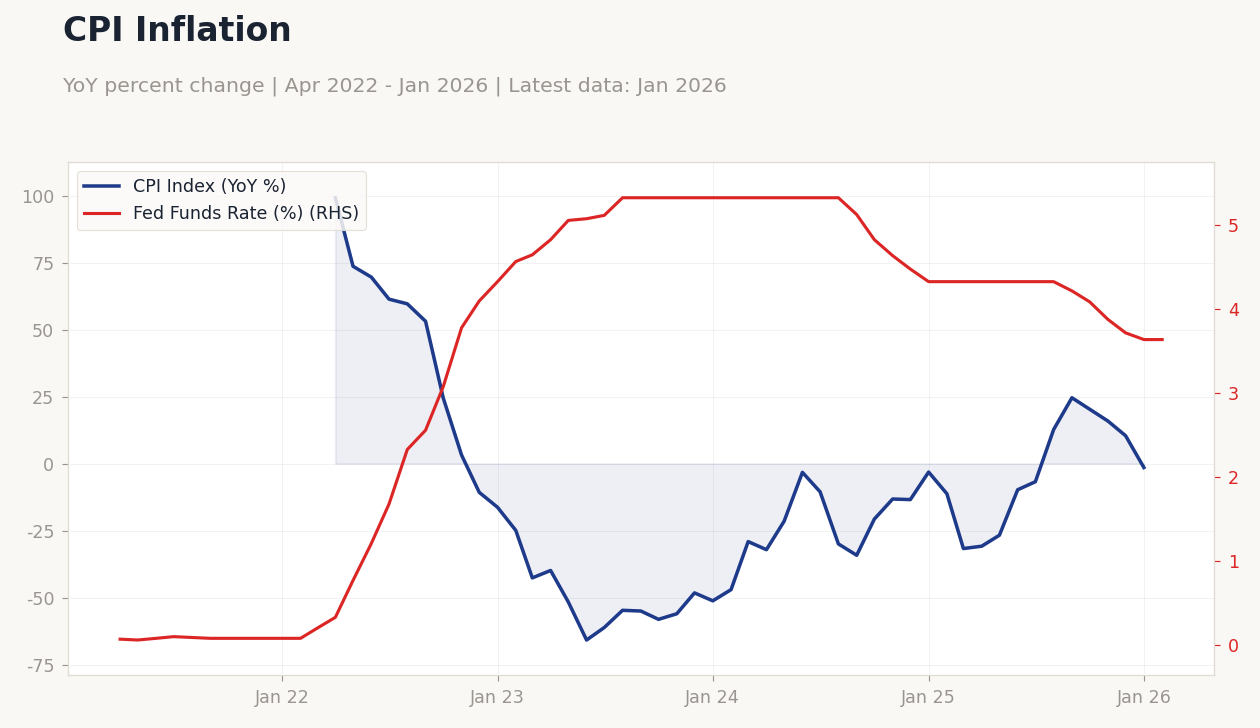 Chart of the Day