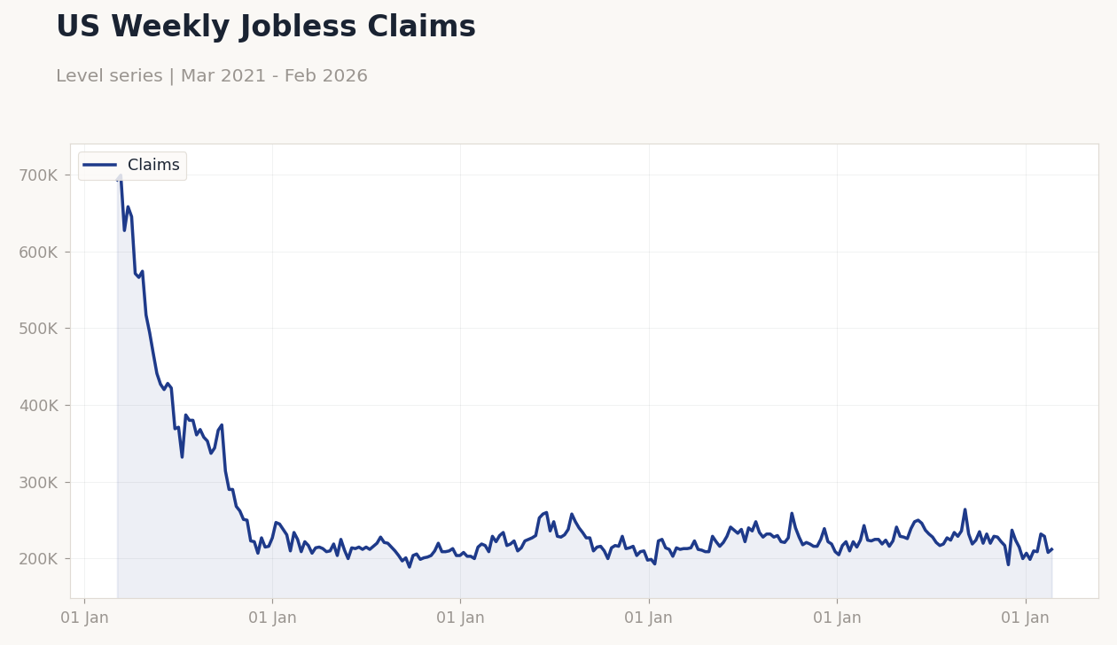 Chart of the Day