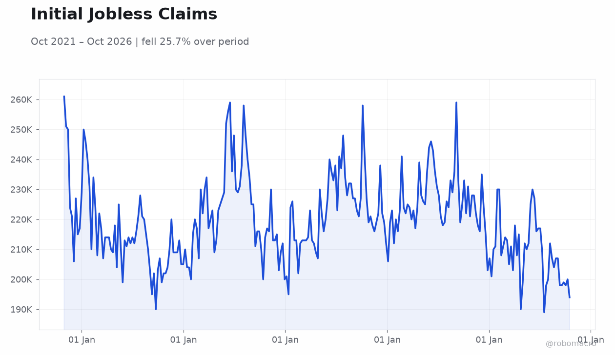 Initial Jobless Claims