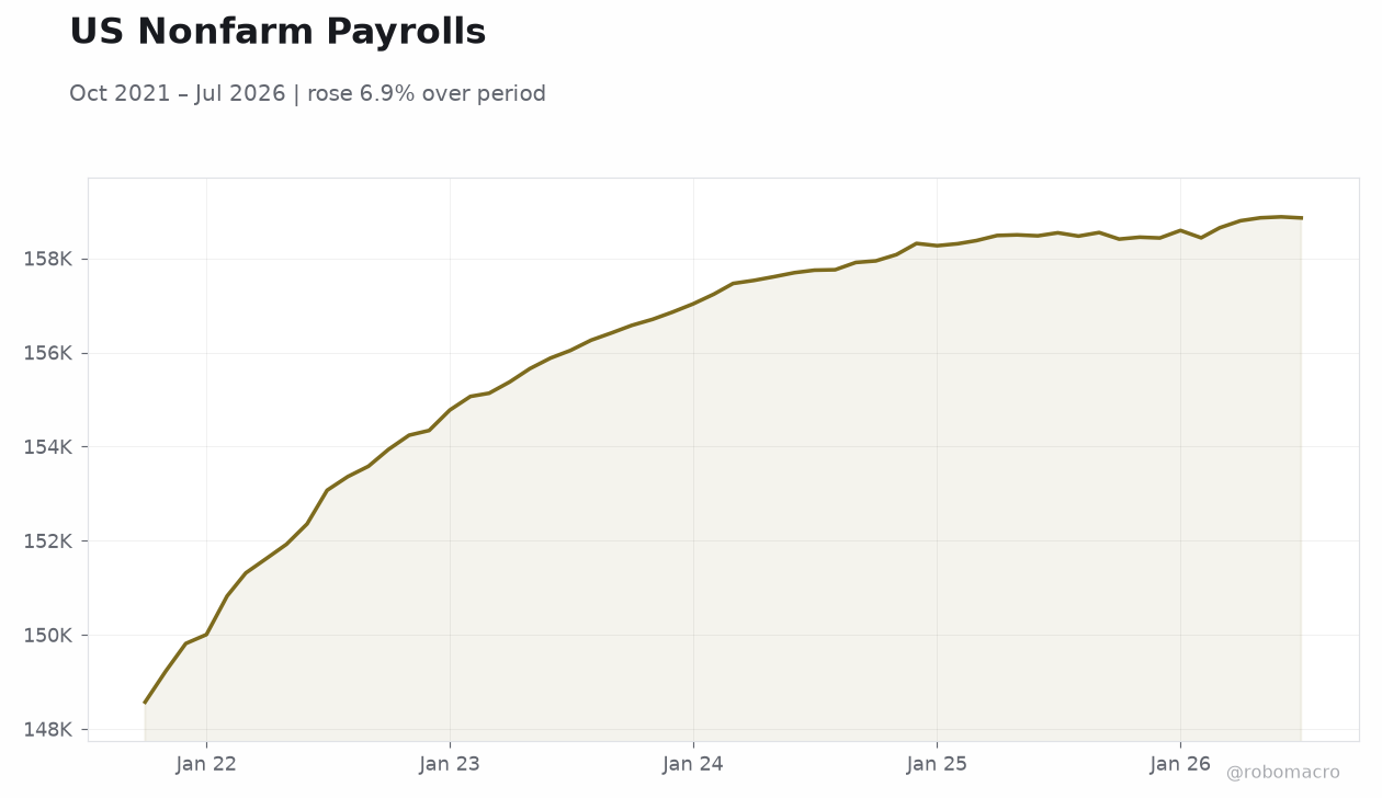US Nonfarm Payrolls