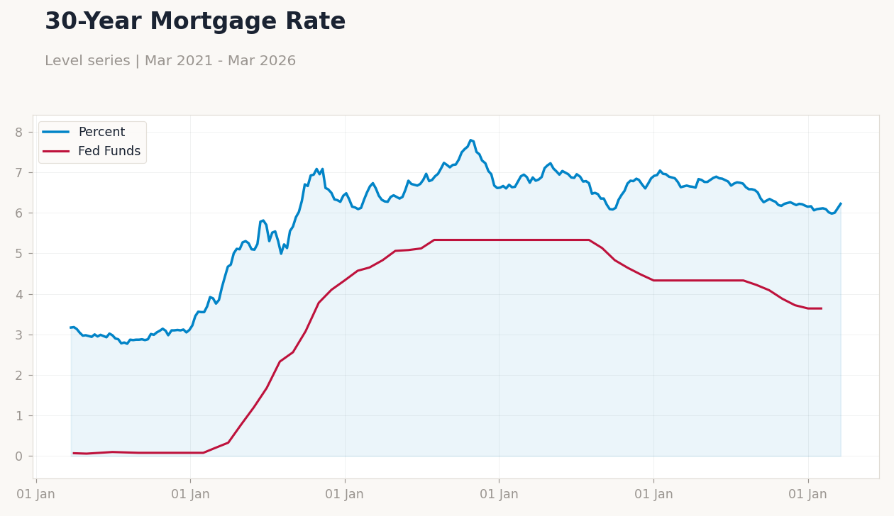 30-Year Mortgage Rate