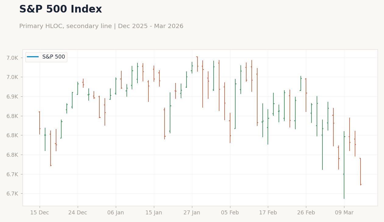 S&P 500 Index