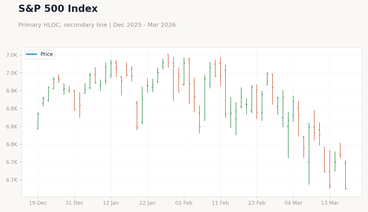 S&P 500 Index