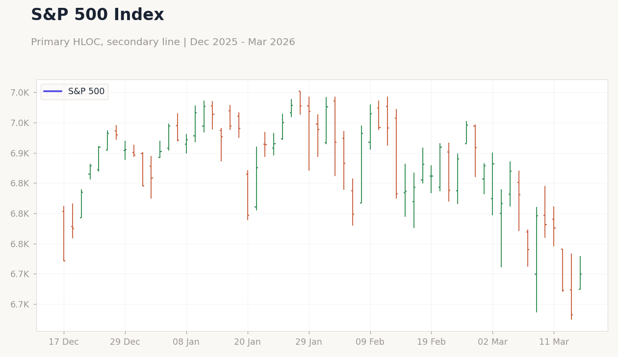 S&P 500 Index
