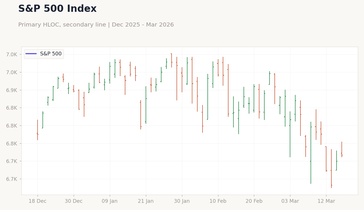 S&P 500 Index