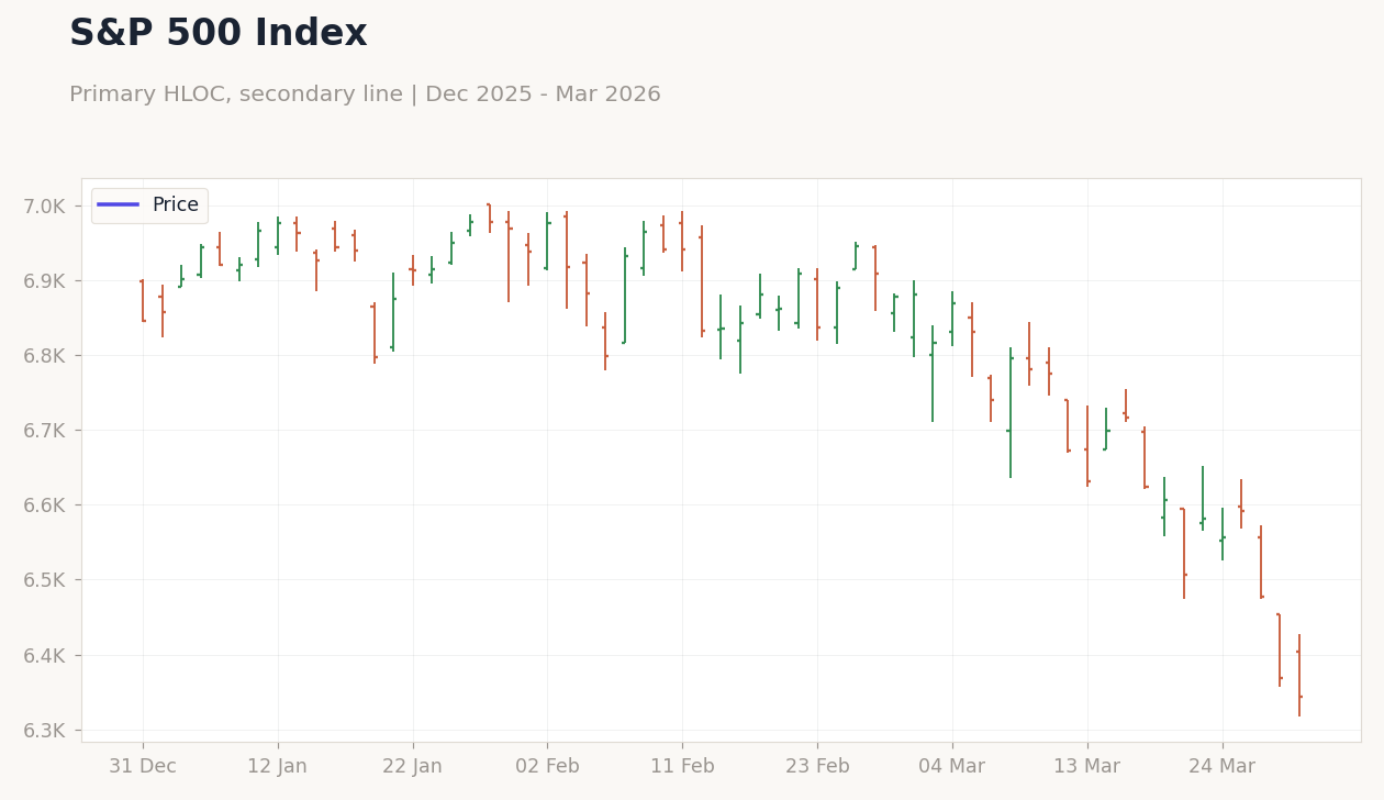 S&P 500 Index