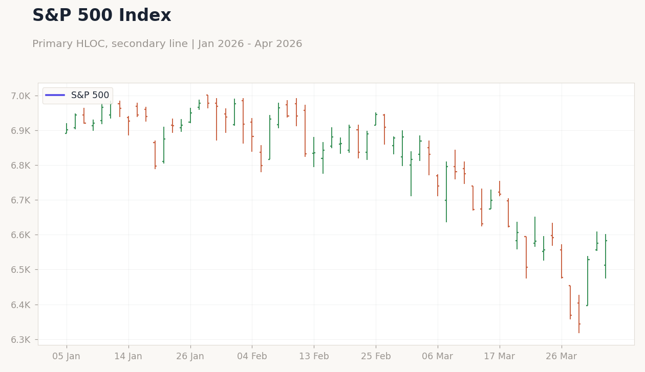 S&P 500 Index