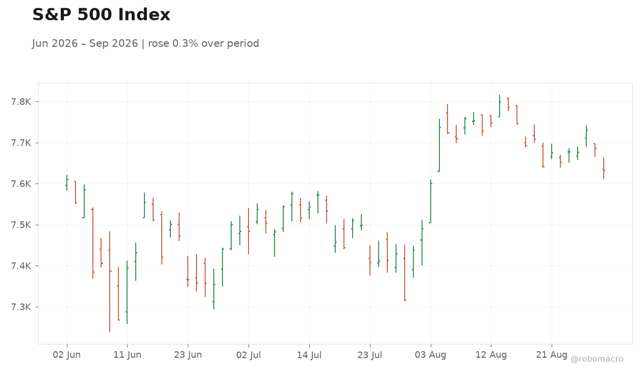 S&P 500 Index
