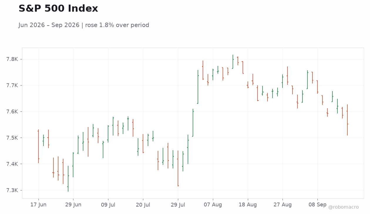 S&P 500 Index