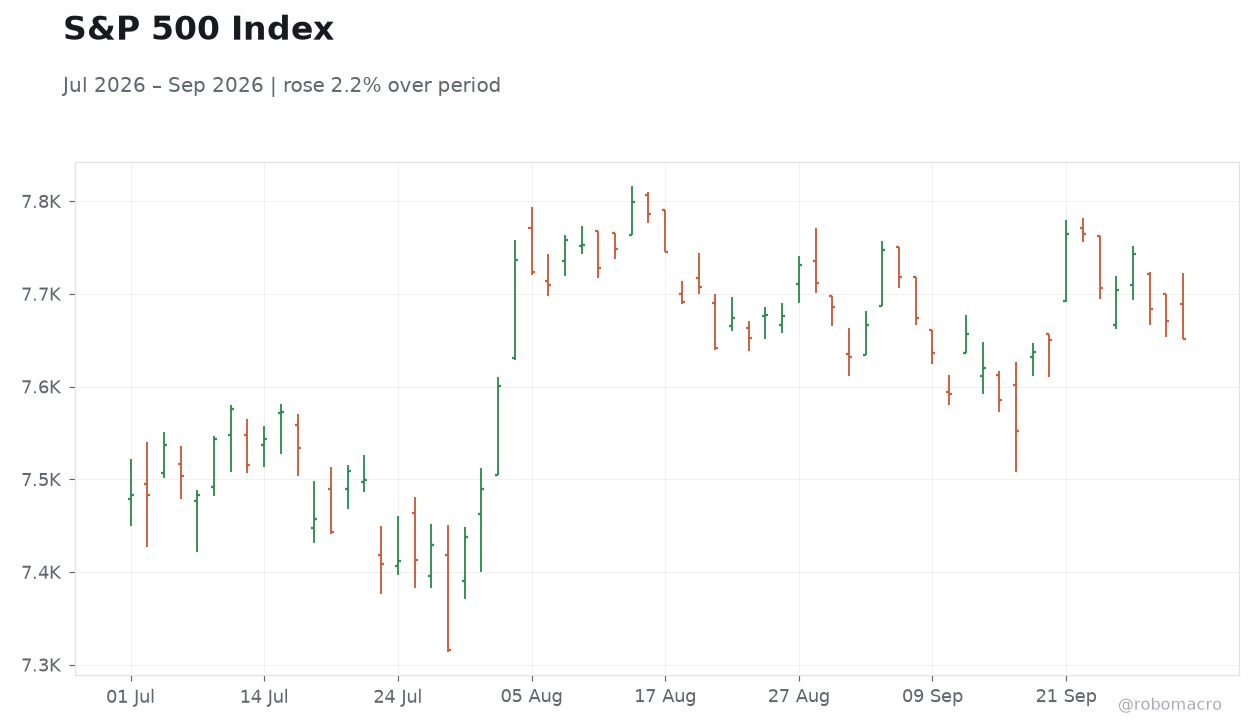S&P 500 Index