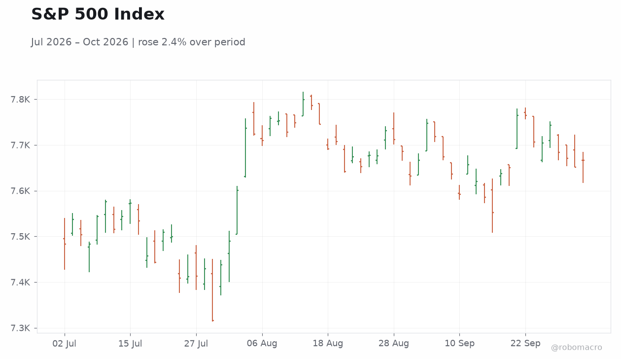 S&P 500 Index