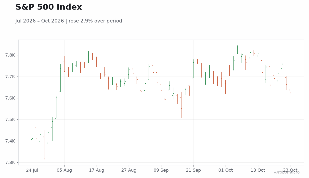 S&P 500 Index