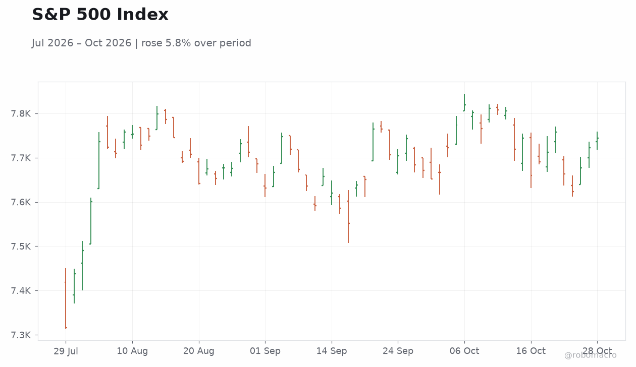 S&P 500 Index