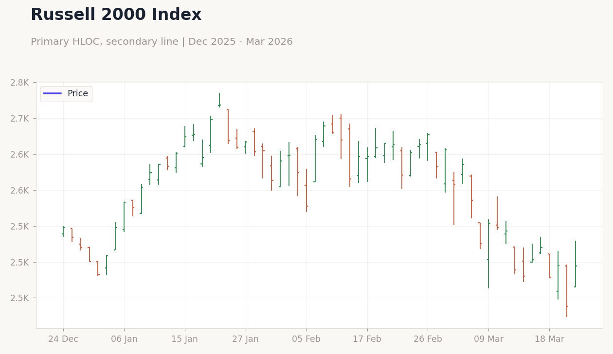 Russell 2000 Index