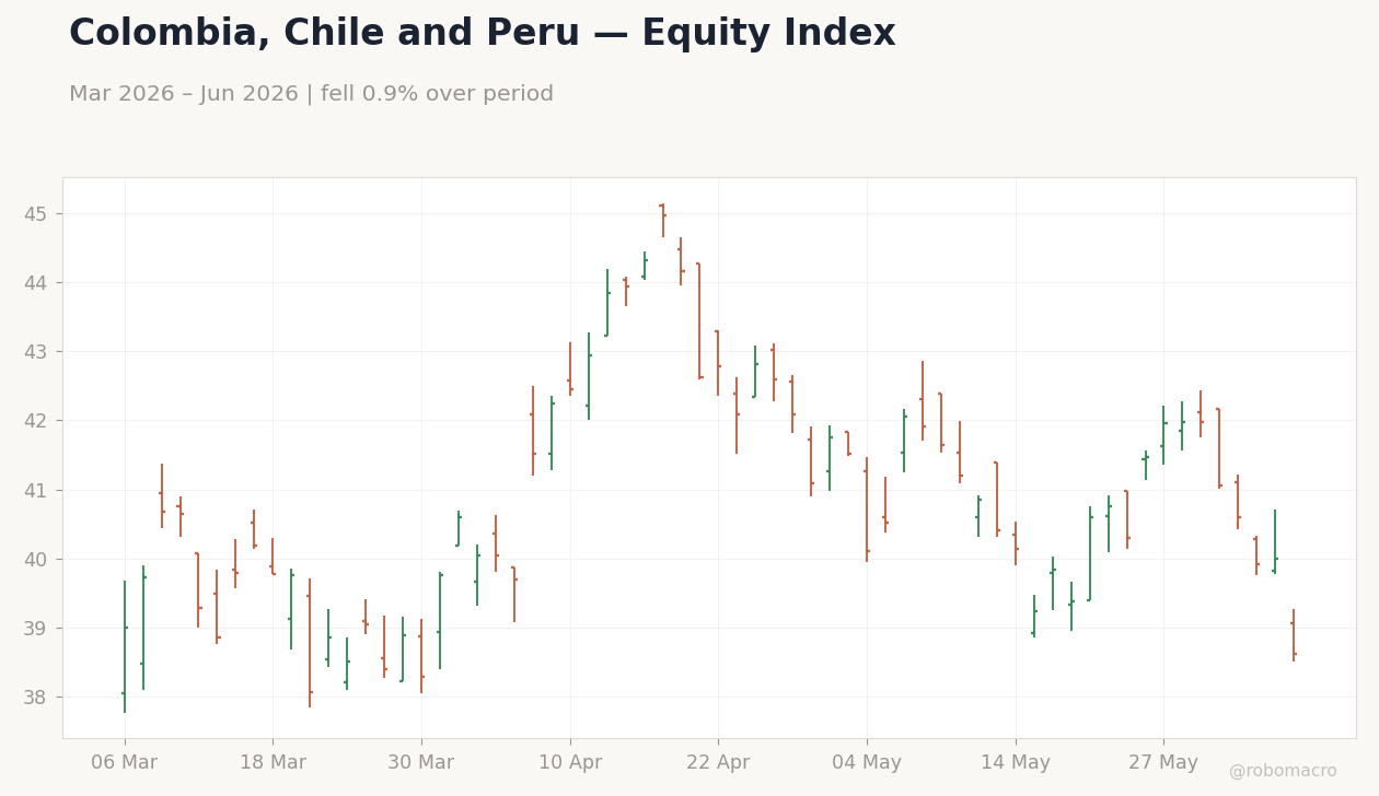 Chart 1