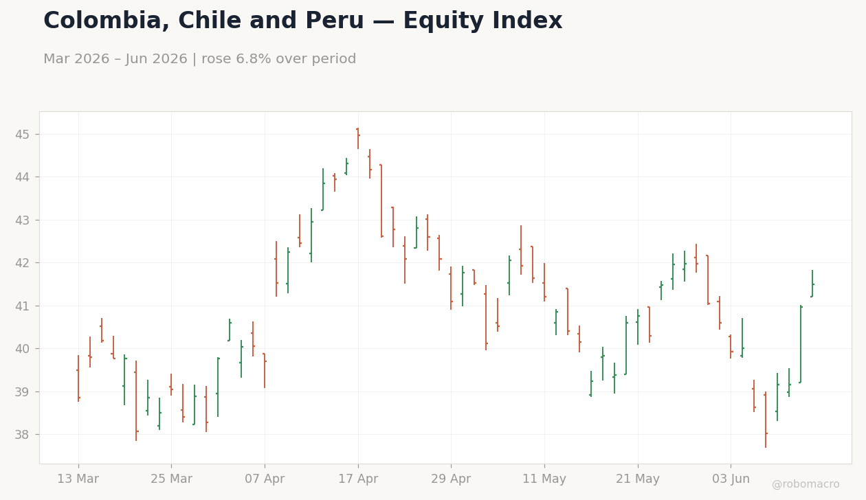 Chart 1