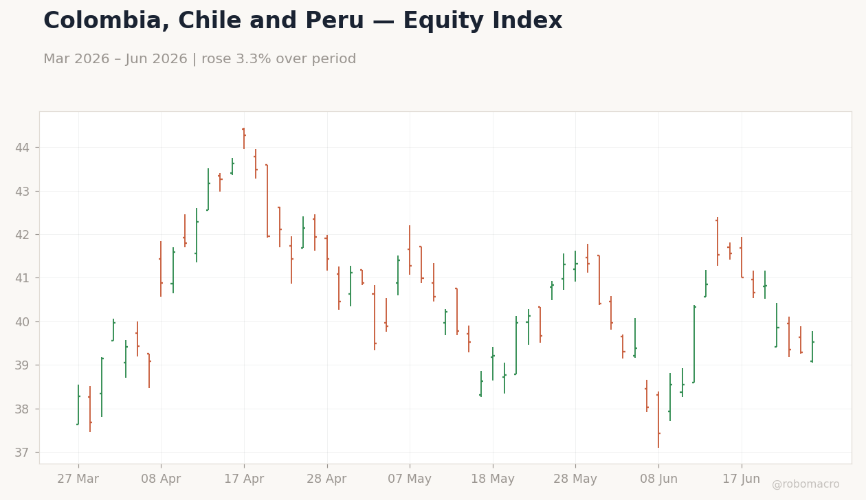 Chart 1