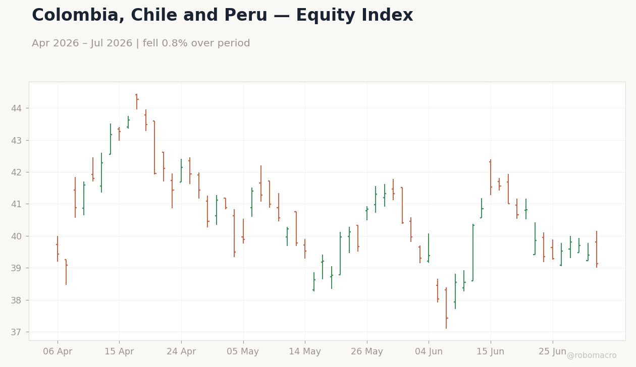 Chart 1
