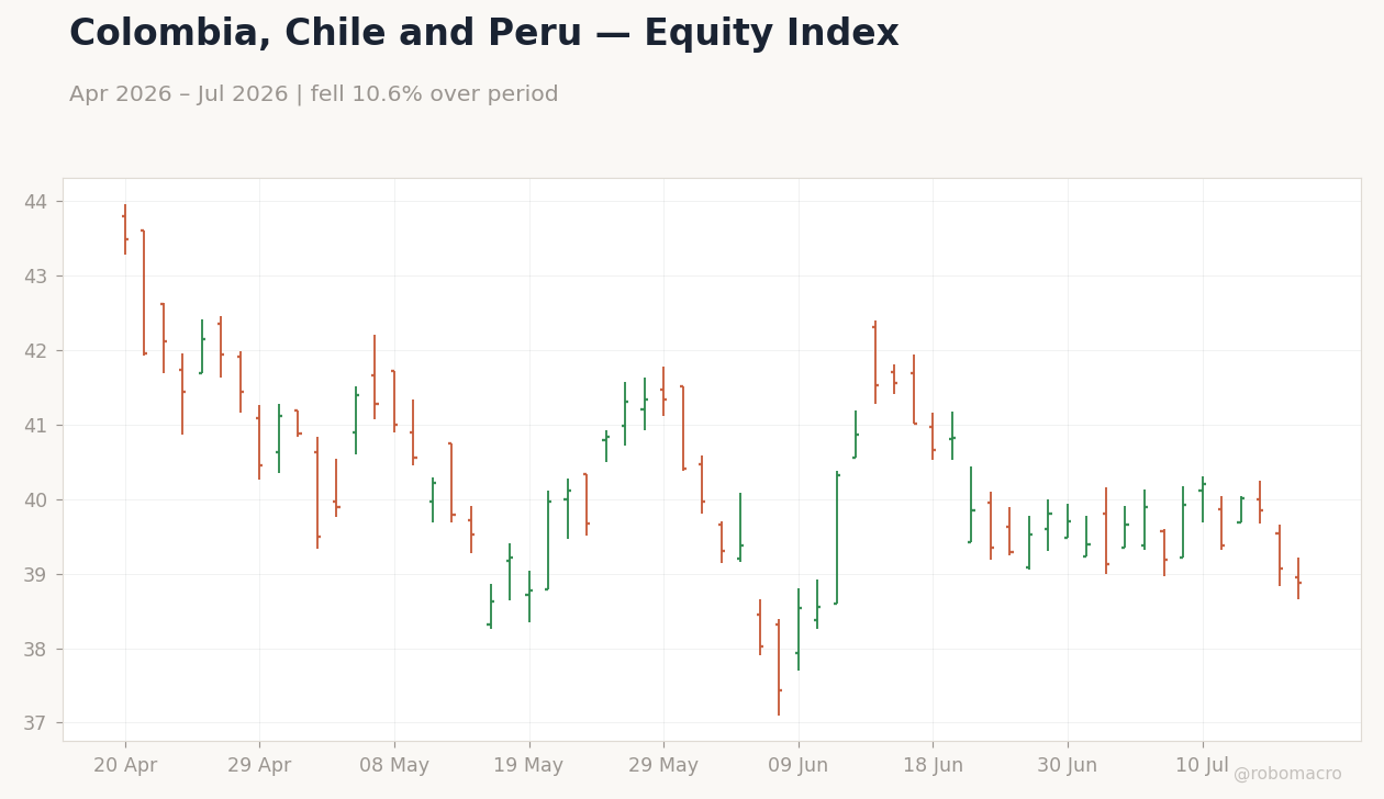 Chart 1