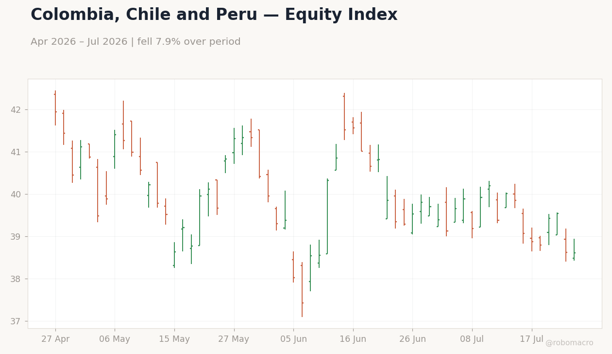 Chart 1