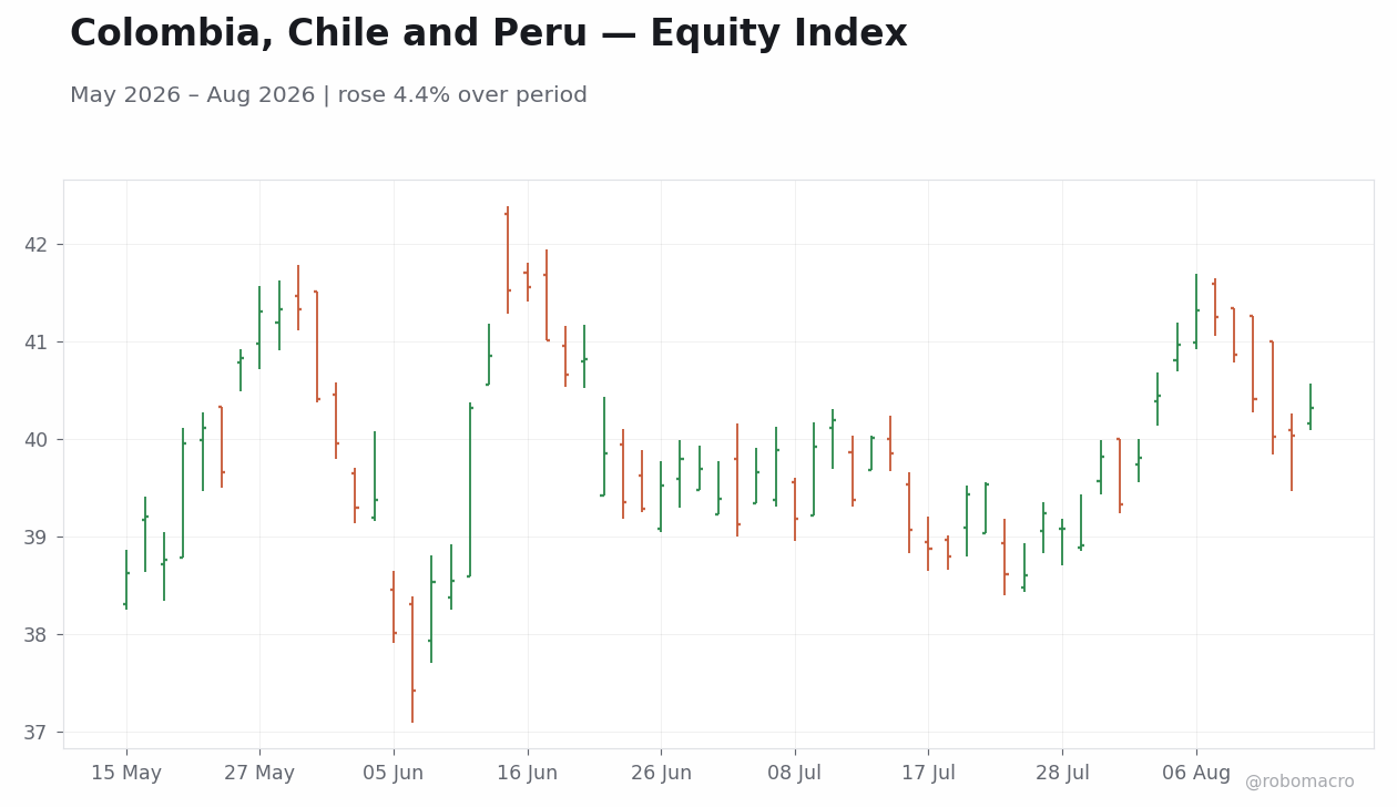 Chart 1