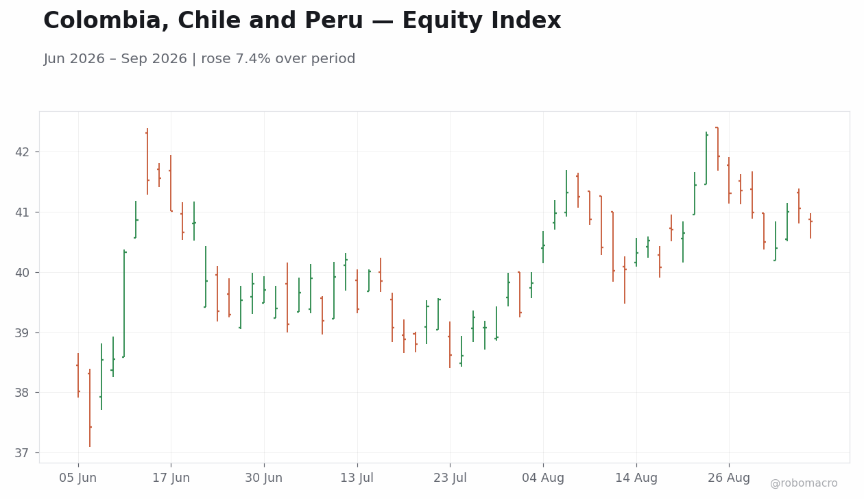 Chart 1