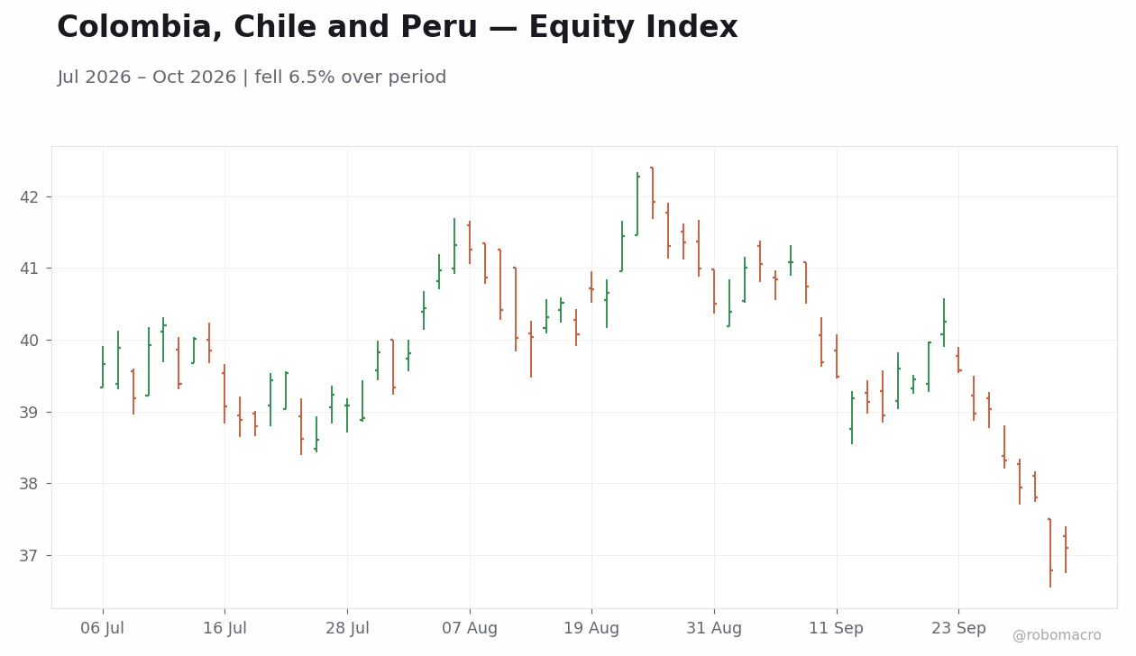 Chart 1