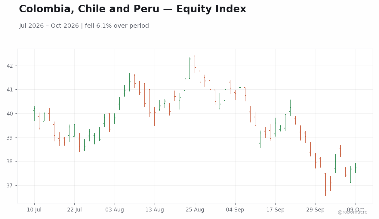 Chart 1