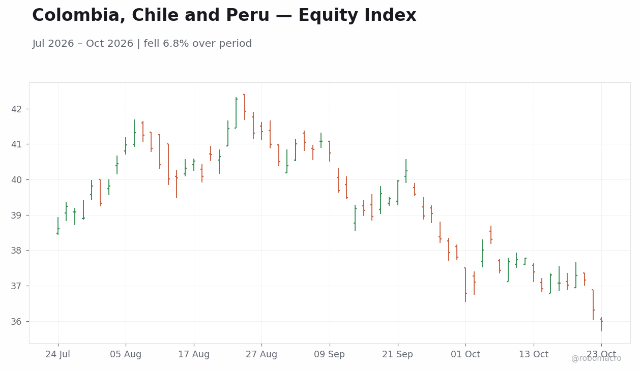 Chart 1