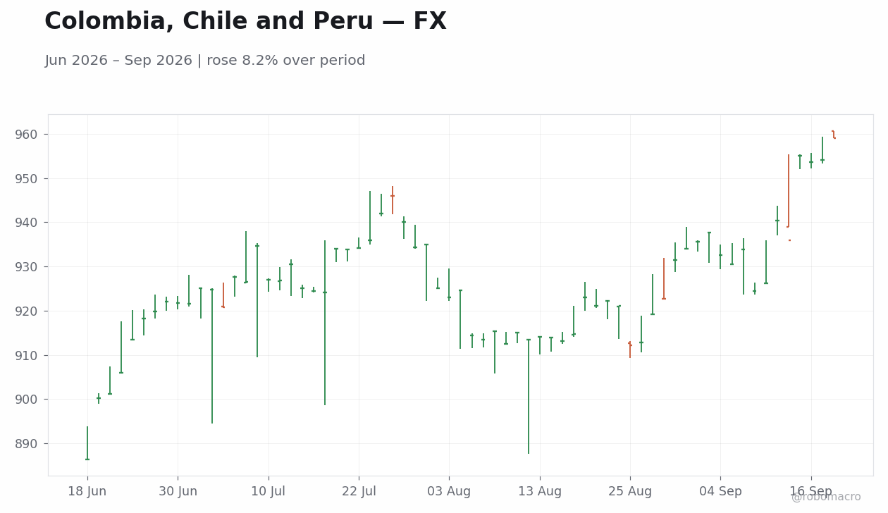 Chart 2