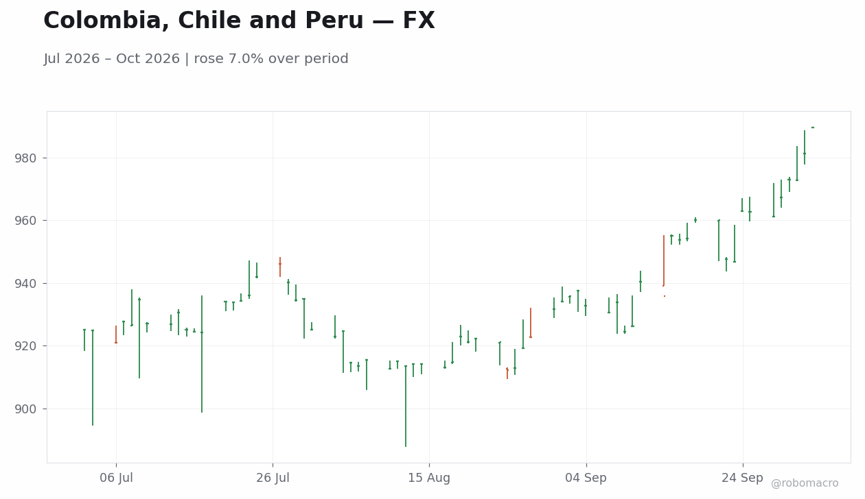 Chart 2