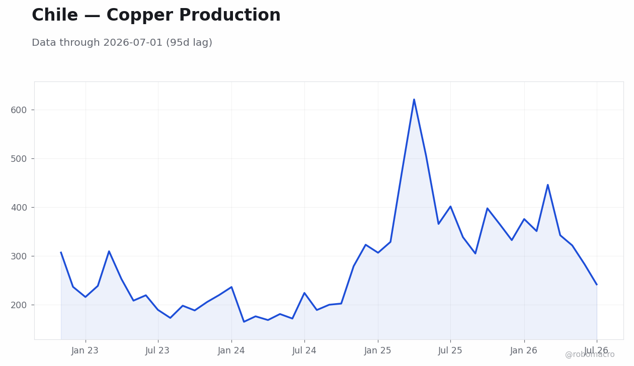 Chart 7