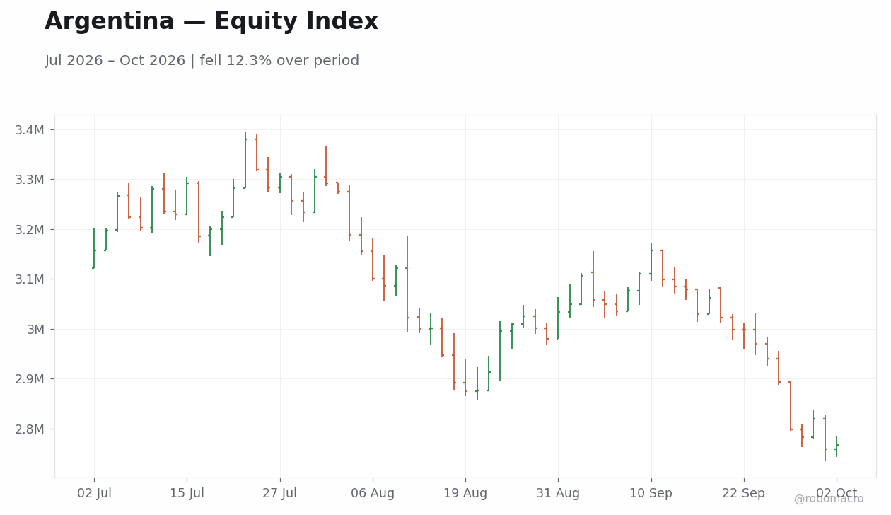 Chart 1