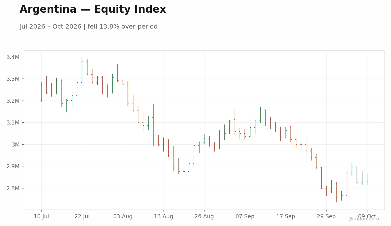 Chart 1