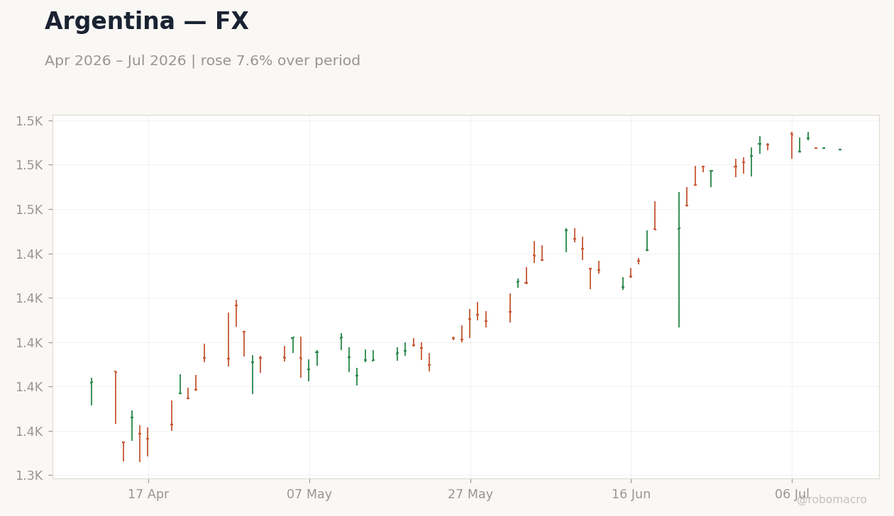 Chart 2
