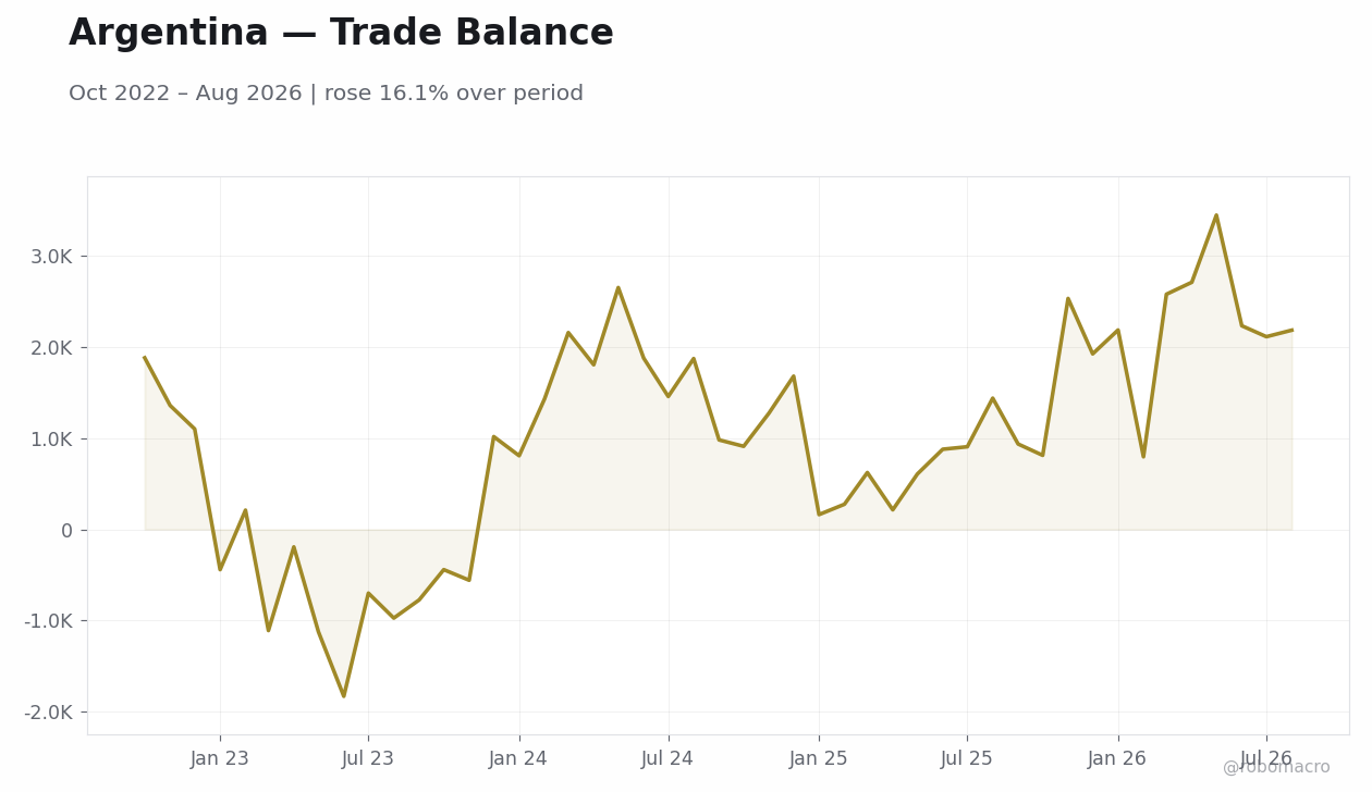 Chart 6