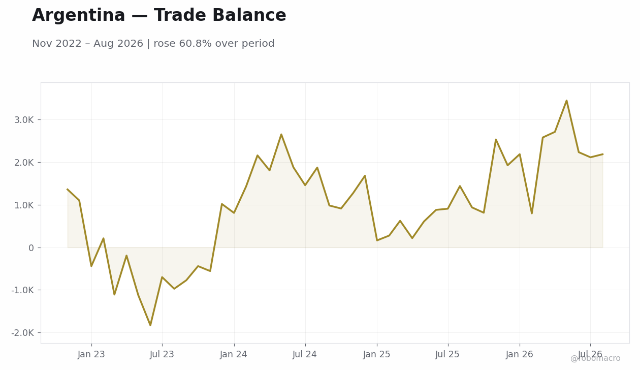 Chart 6
