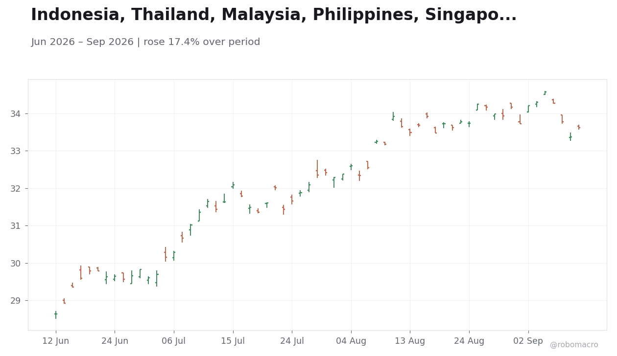 Chart 1