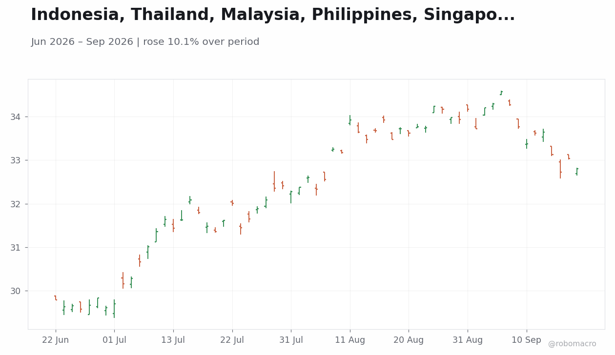 Chart 1
