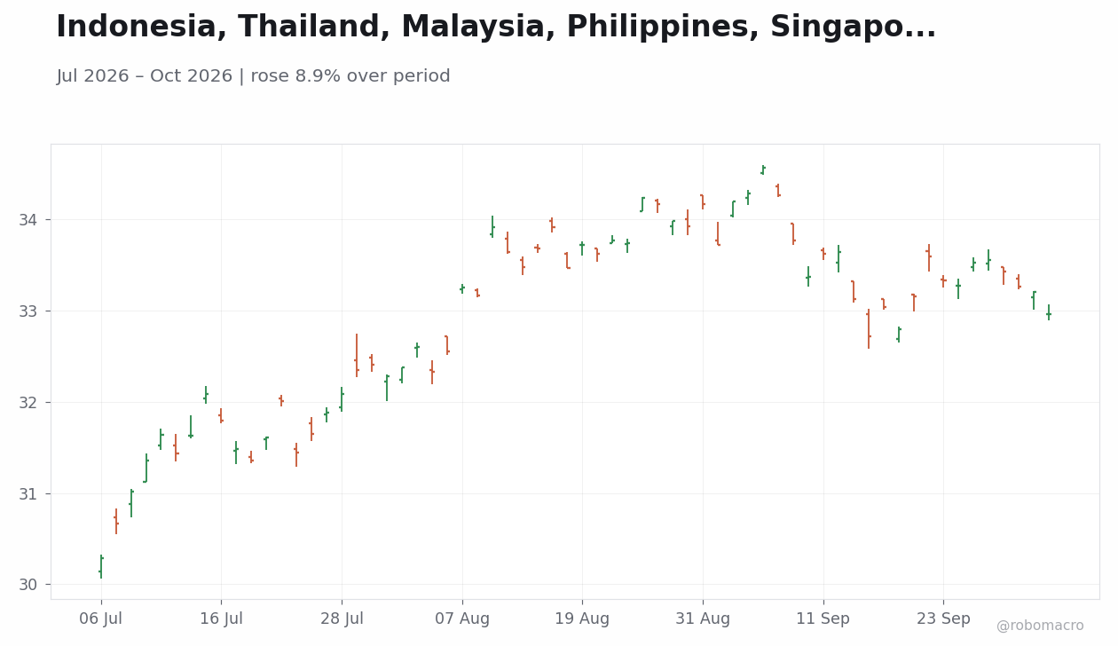 Chart 1