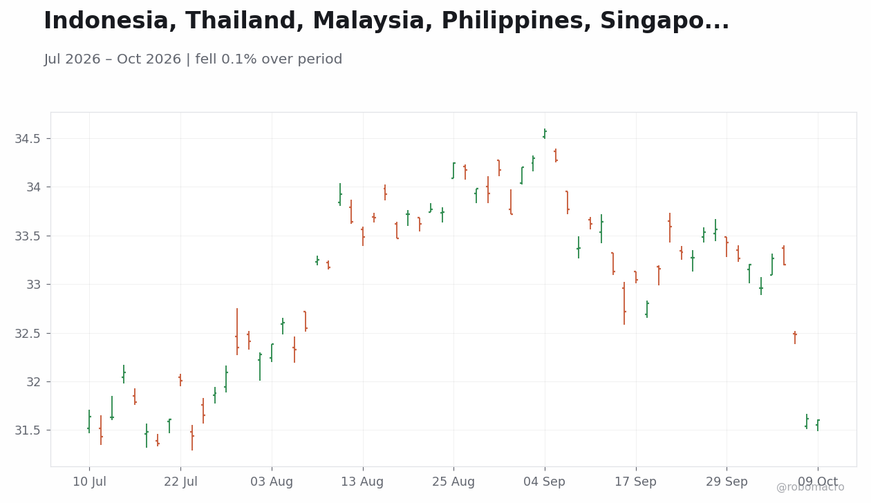 Chart 1