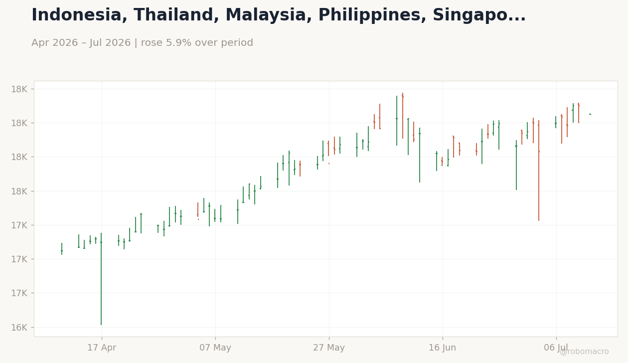 Chart 2