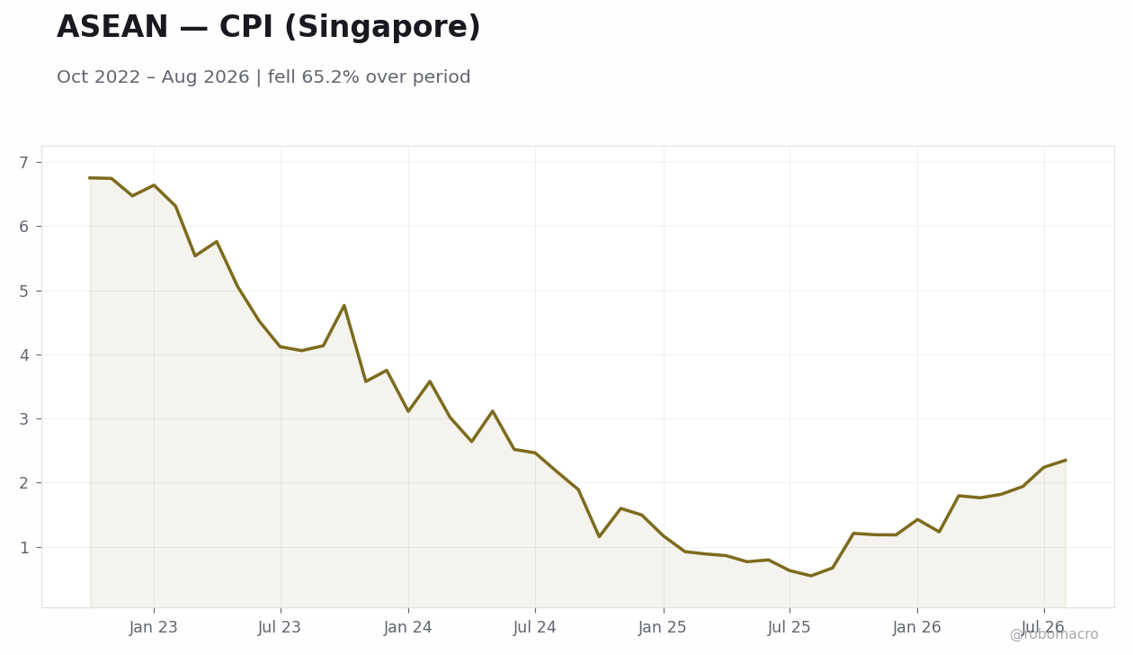 Chart 3