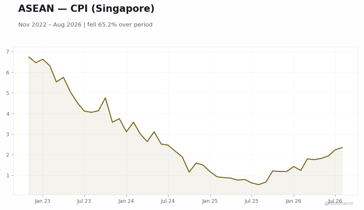 Chart 3