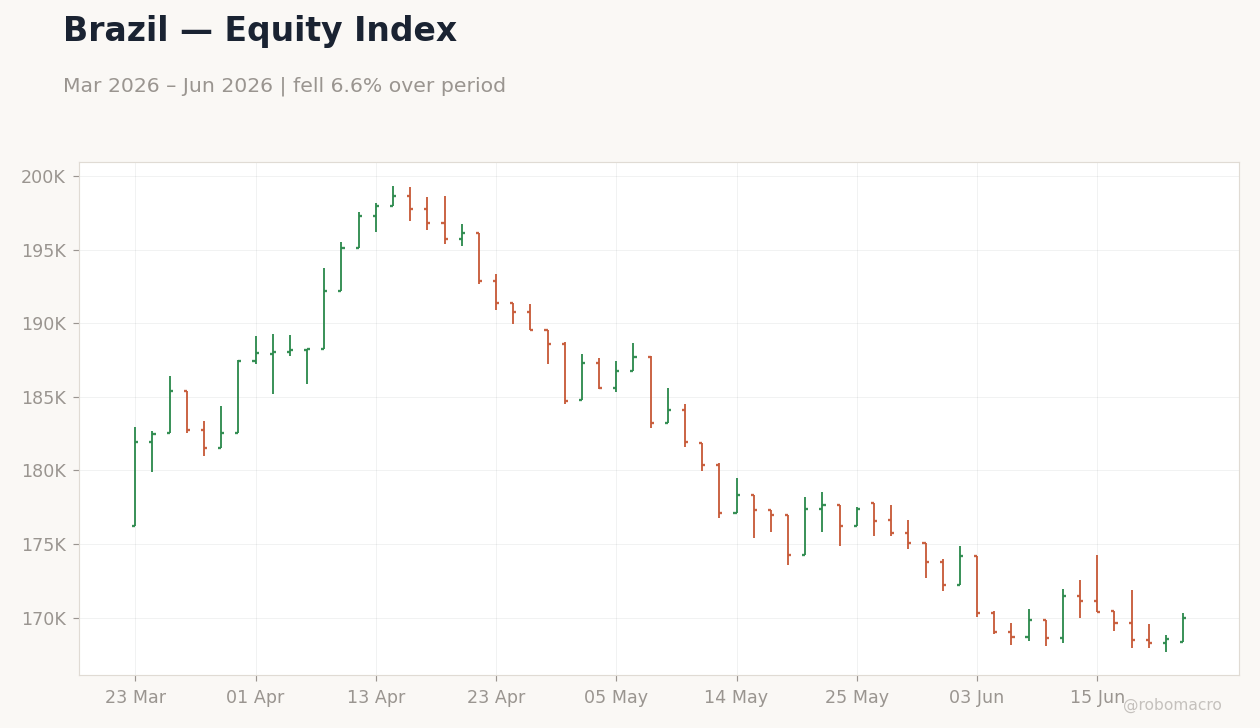 Chart 1