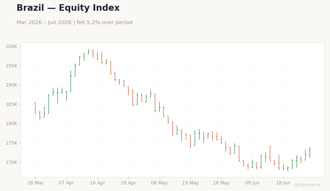 Chart 1