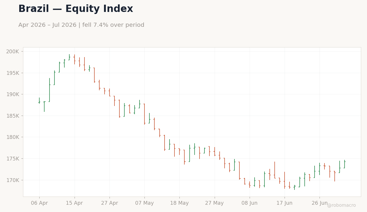 Chart 1