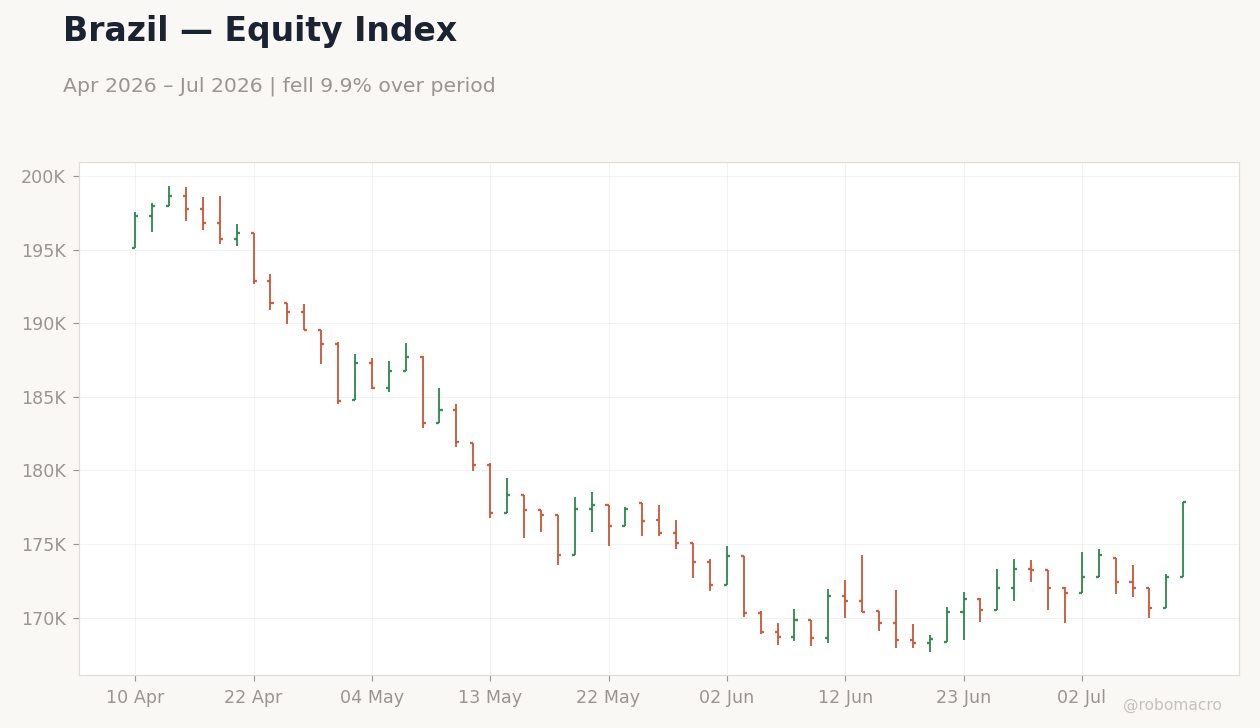 Chart 1